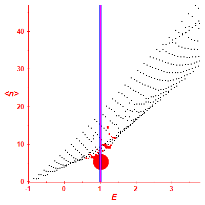 Peres lattice <N>